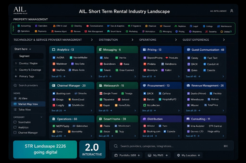 Industry landscape map